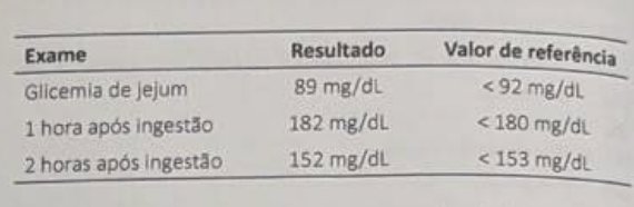Imagem da questão — toque pra ampliar